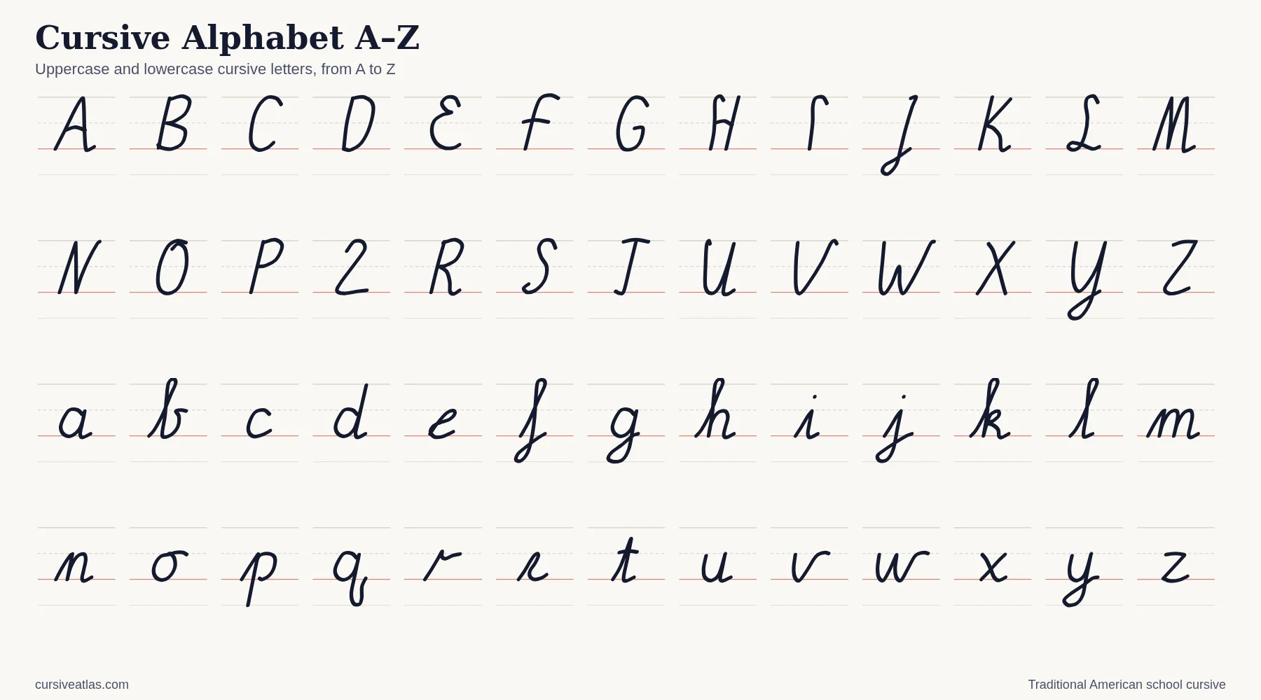 Cursive Alphabet A–Z: Learn Every Capital & Lowercase Letter