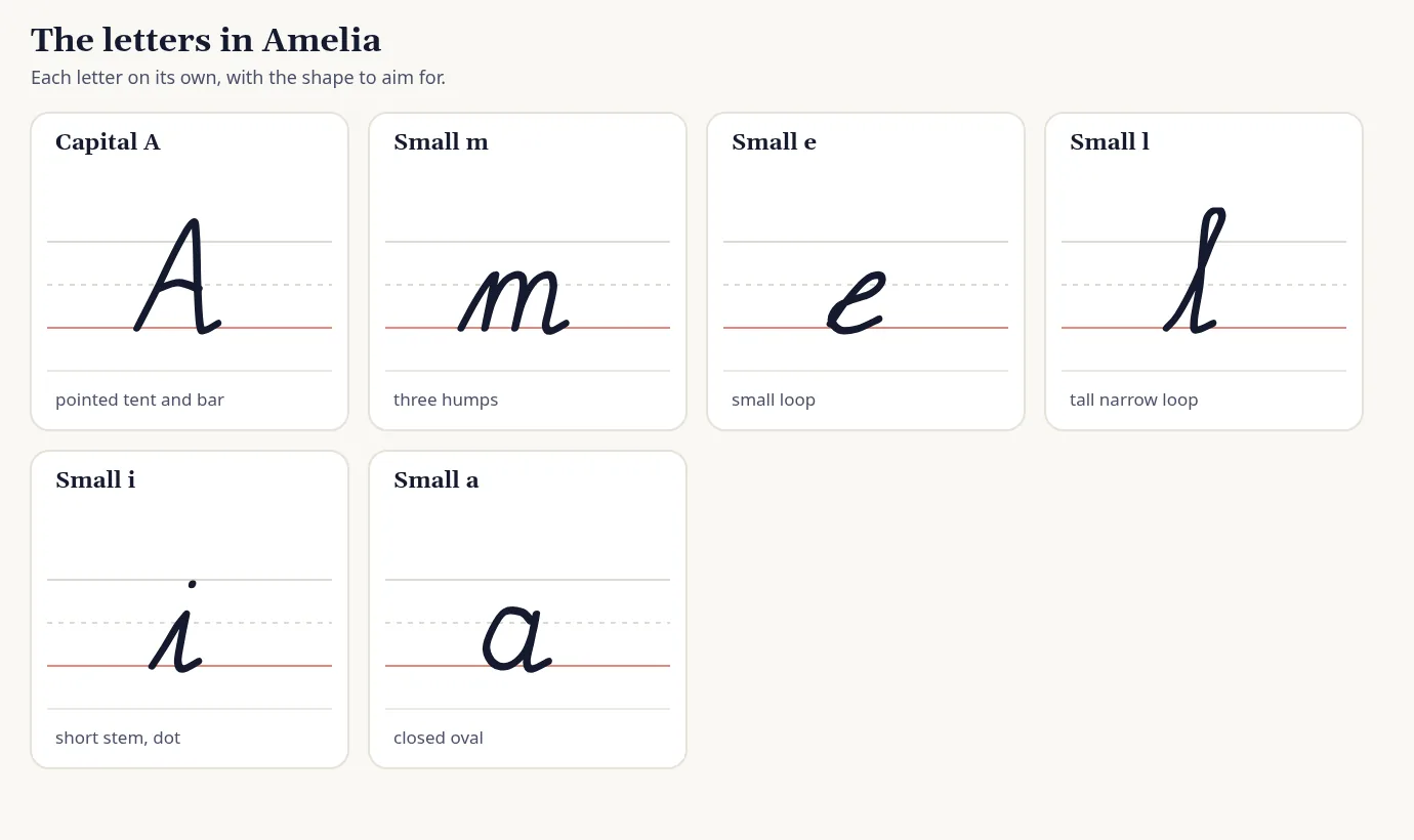 Each letter in Amelia drawn on its own ruled lines in cursive, with a short hint for the shape