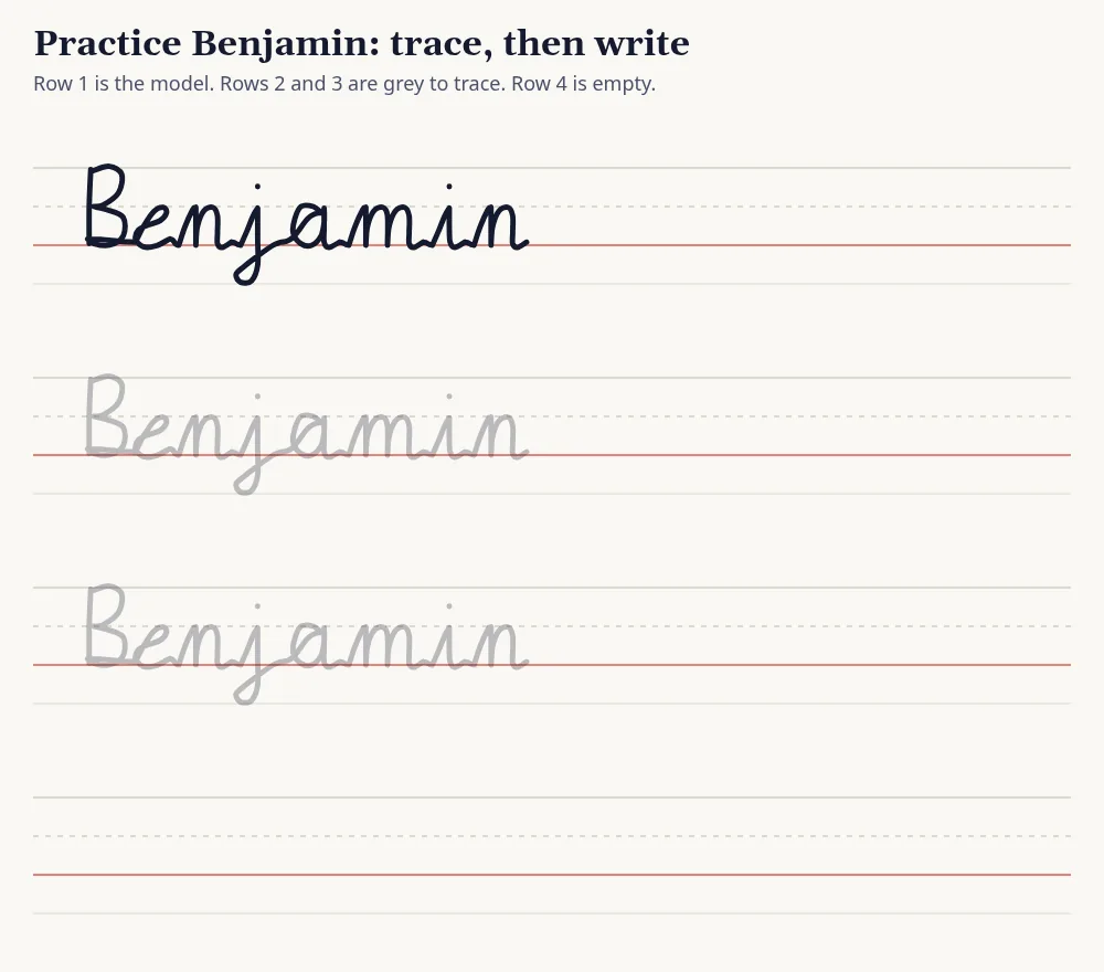 Practice rows for Benjamin in cursive: one model row, two grey tracing rows and an empty row