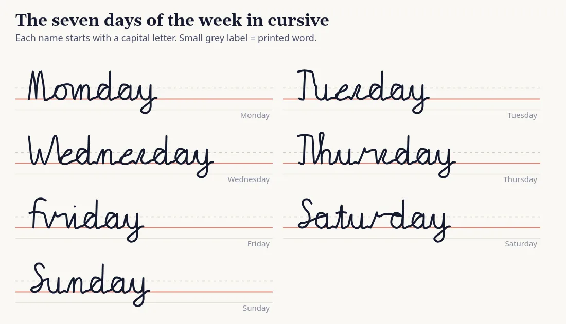 The seven days of the week, Monday to Sunday, written in cursive on ruled lines with a small printed label next to each.
