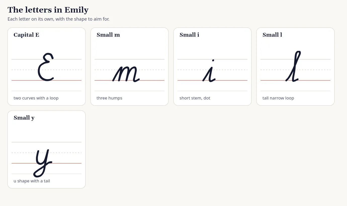 Each letter in Emily drawn on its own ruled lines in cursive, with a short hint for the shape