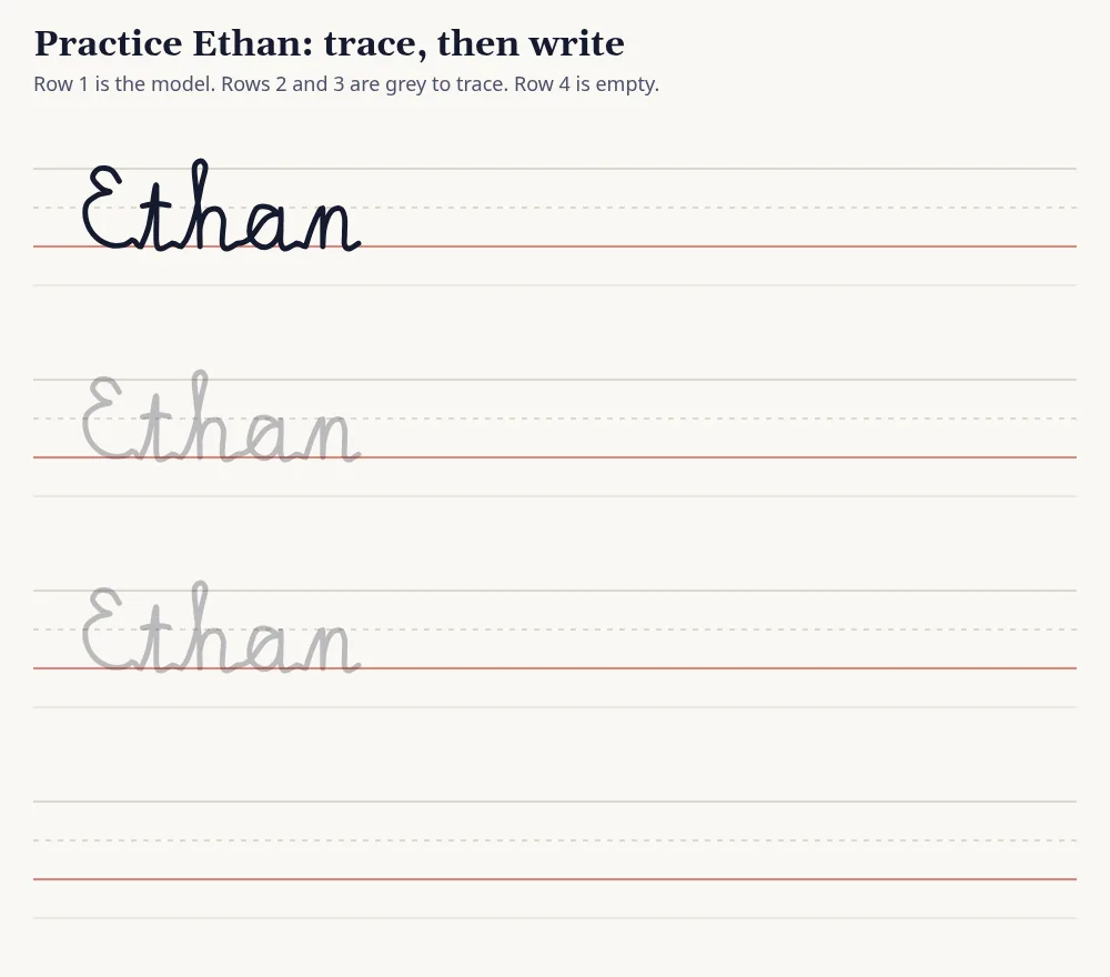 Practice rows for Ethan in cursive: one model row, two grey tracing rows and an empty row