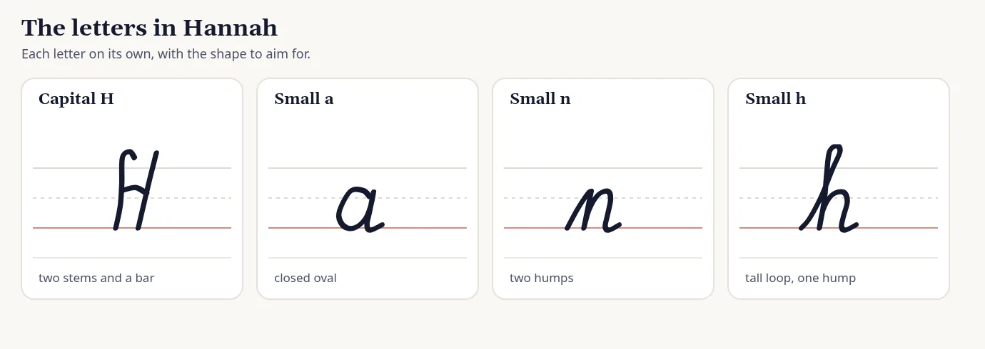 Each letter in Hannah drawn on its own ruled lines in cursive, with a short hint for the shape