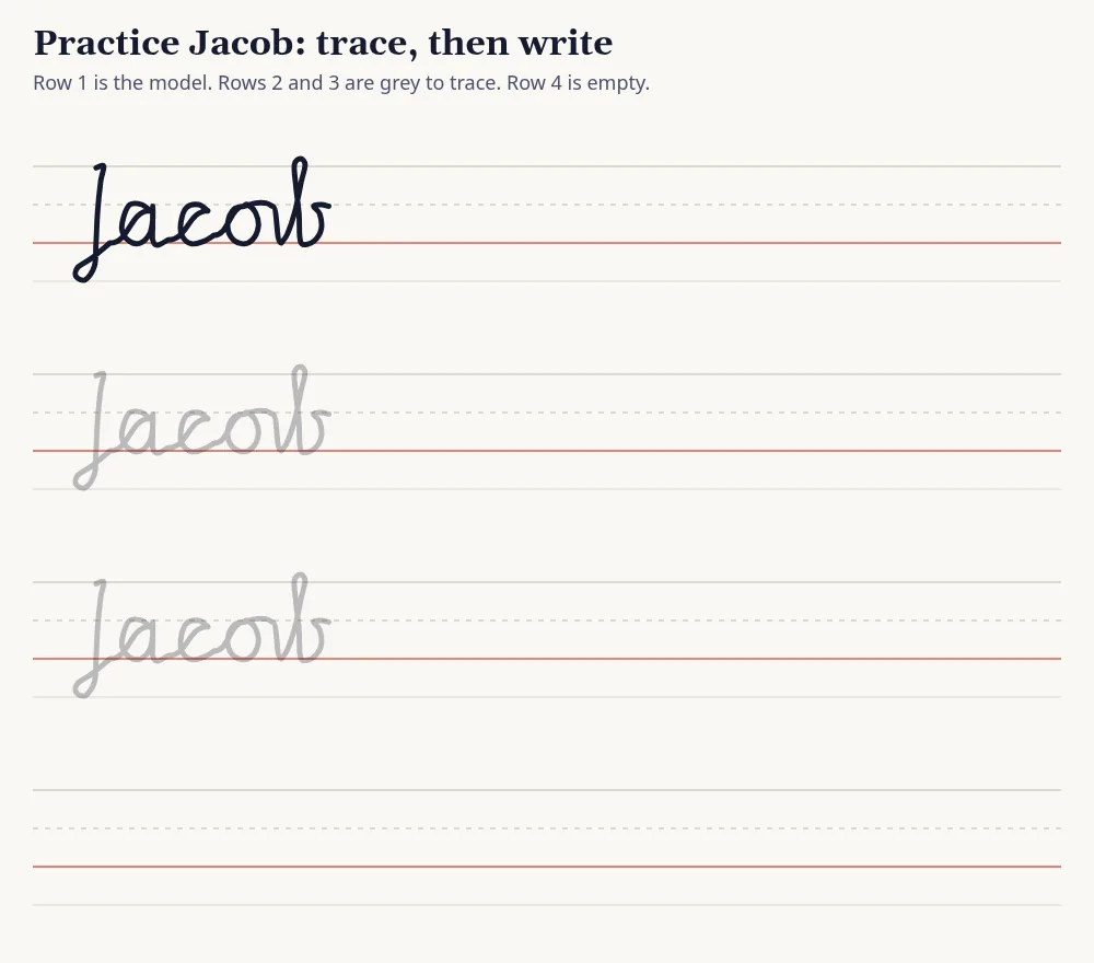 Practice rows for Jacob in cursive: one model row, two grey tracing rows and an empty row