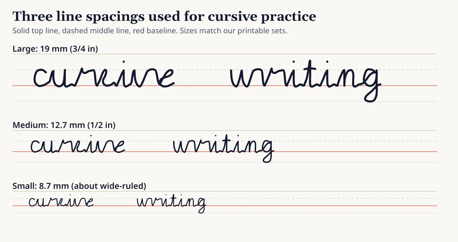 Three ruled line sets for cursive practice at large (19 mm), medium (12.7 mm) and small (8.7 mm) height, each with the words cursive and writing in cursive handwriting.